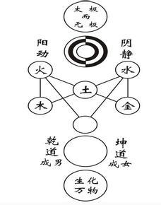 太極圖功效|太極圖